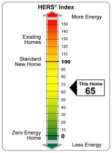 HERS Index Energy Consumption